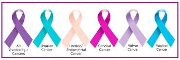 سرطانات النساء